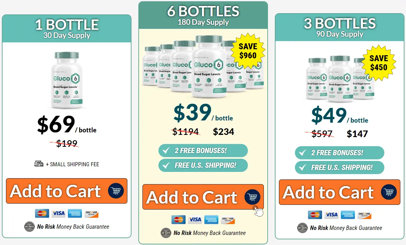gluco extend Price